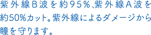 紫外線B波を約95%、紫外線A波を約50%カット。紫外線によるダメージから瞳を守ります。
