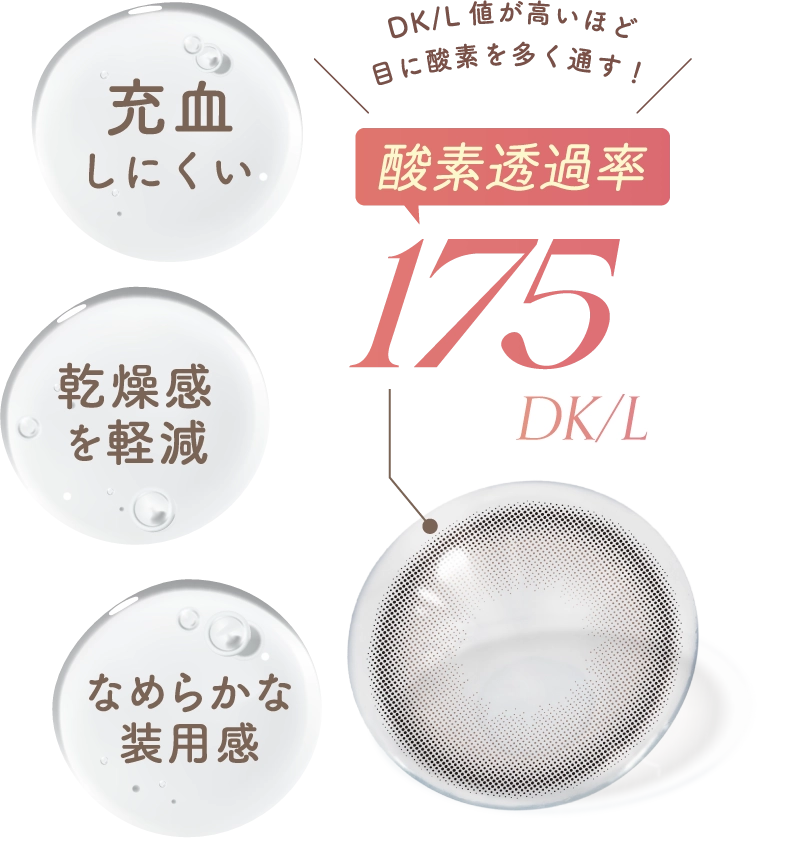 酸素透過175DK/L