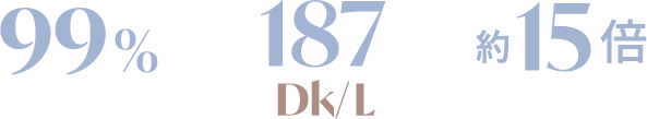 含水率99%、酸素透過率187 Dk/L、DIA最大15mm