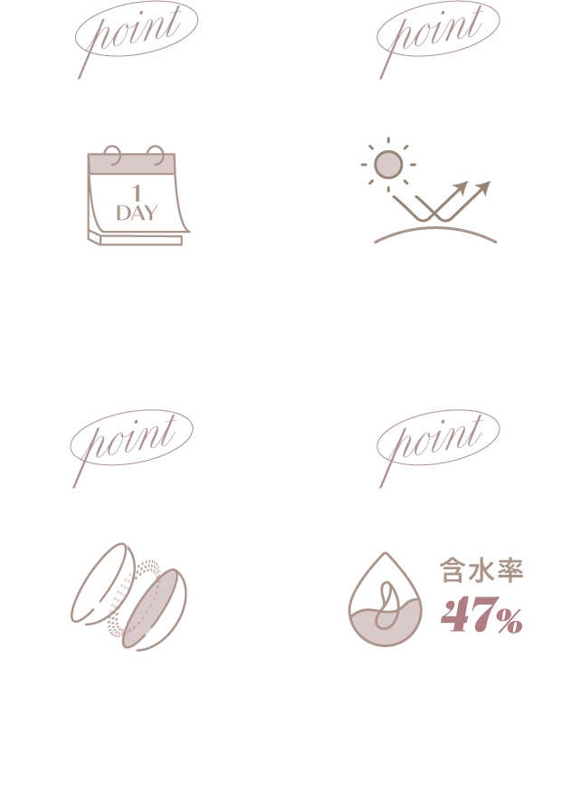 Point リスト