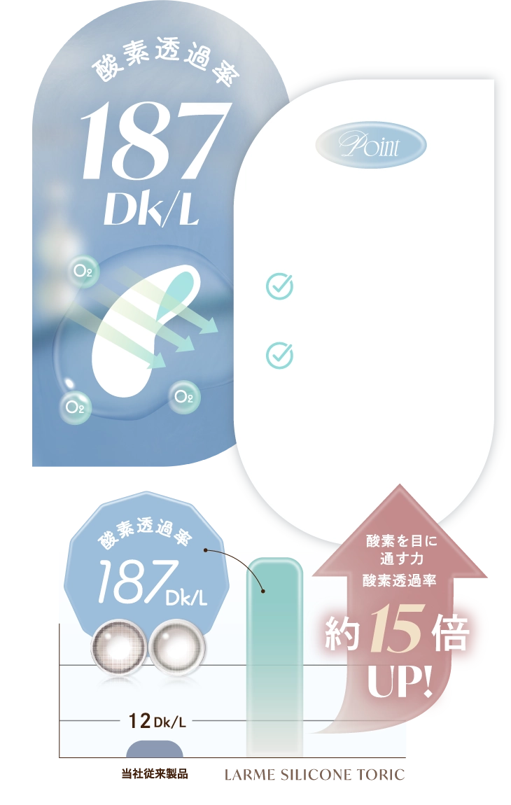 酸素透過率　187Dk/L