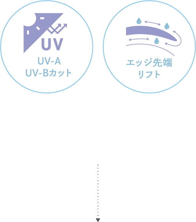 UV-A　UV-Bカット　エッジ先端リフト