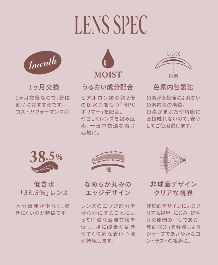 spec