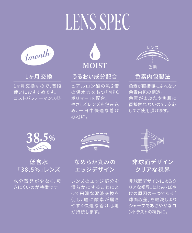 spec