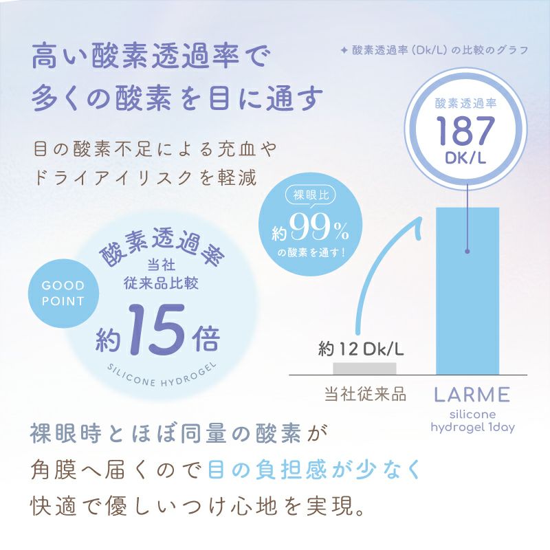 ラルム シリコン ハイドロゲル ダブルモイストUV クリア 池田エライザ 1箱30枚 送料無料 クリアレンズ ワンデー 使い捨て コンタクトレンズ 84%以上節約 ラルム シリコン ハイドロゲル ダブルモイストUV クリア 池田エライザ 1箱30枚 送料無料 クリアレンズ ワンデー 使い捨て コンタクトレンズ 84%以上節約